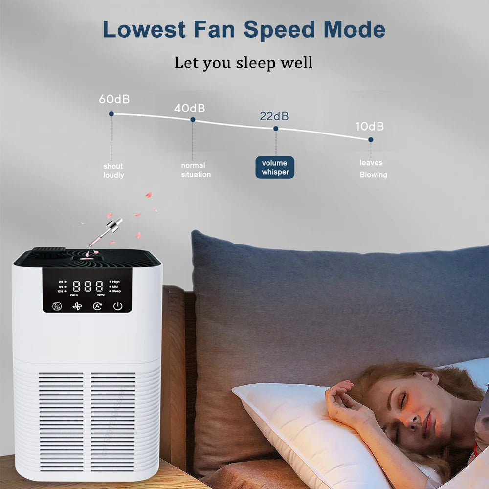 Sanctuary HEPA Air Purification System